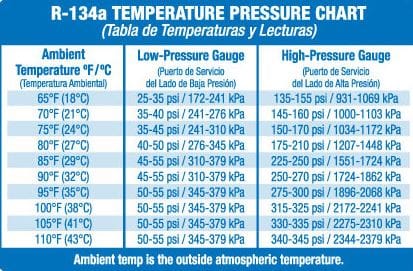 A C Pressure Chart