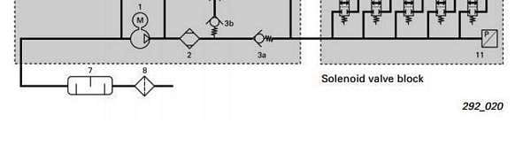 Valve Block Diagram