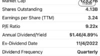 INTC dividend