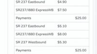FasTrak Charges
