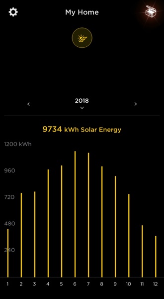 2018 kwh