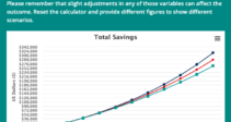 compounded 10 years