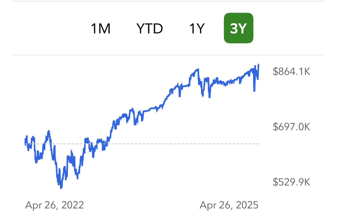 networth lên mỗi năm