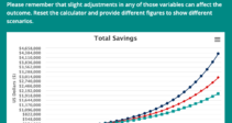 compounded 30 years