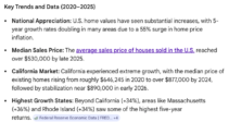 SF housing