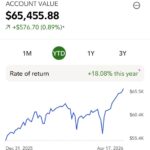 YTD 18%