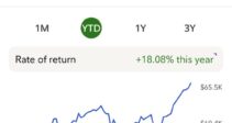 YTD 18%