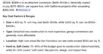 ADU cost