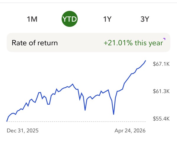 Portfolio 4/25/2026