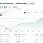 SOXL 51% YTD