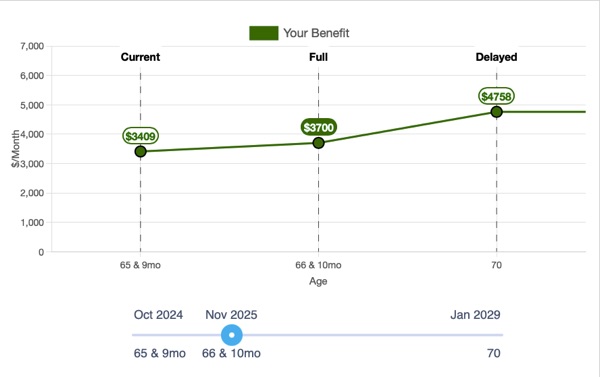 Social Security retirement income