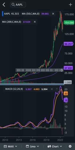 aapl stock chart 10 year