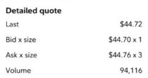 GPIQ big bid/ask spread