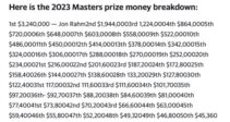 masters payout