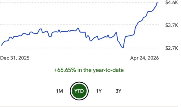 Portfolio 4/25/2026