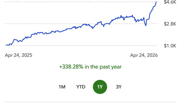 Portfolio 4/25/2026